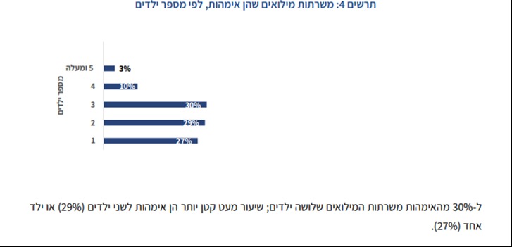 הגרף